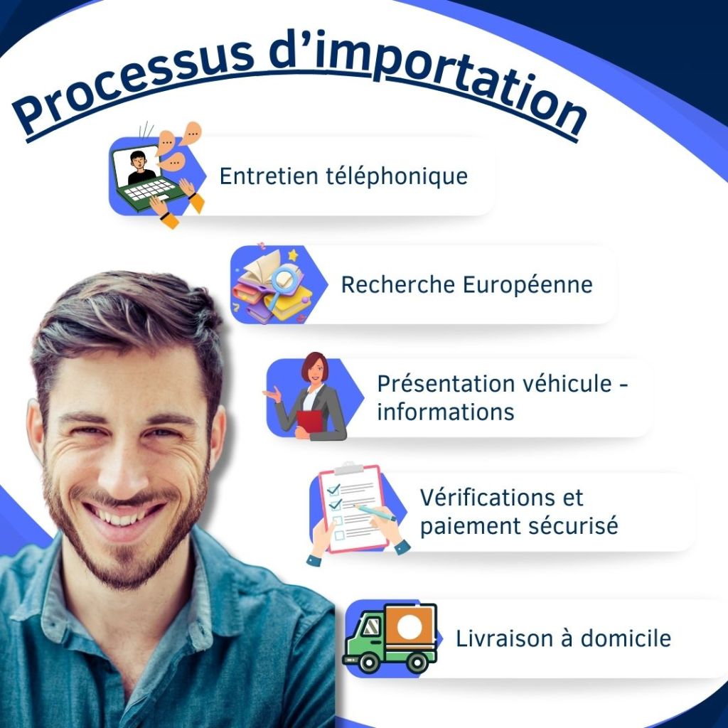 Étapes clés du processus d'importation de véhicules avec votre courtier automobile de Bordeaux."